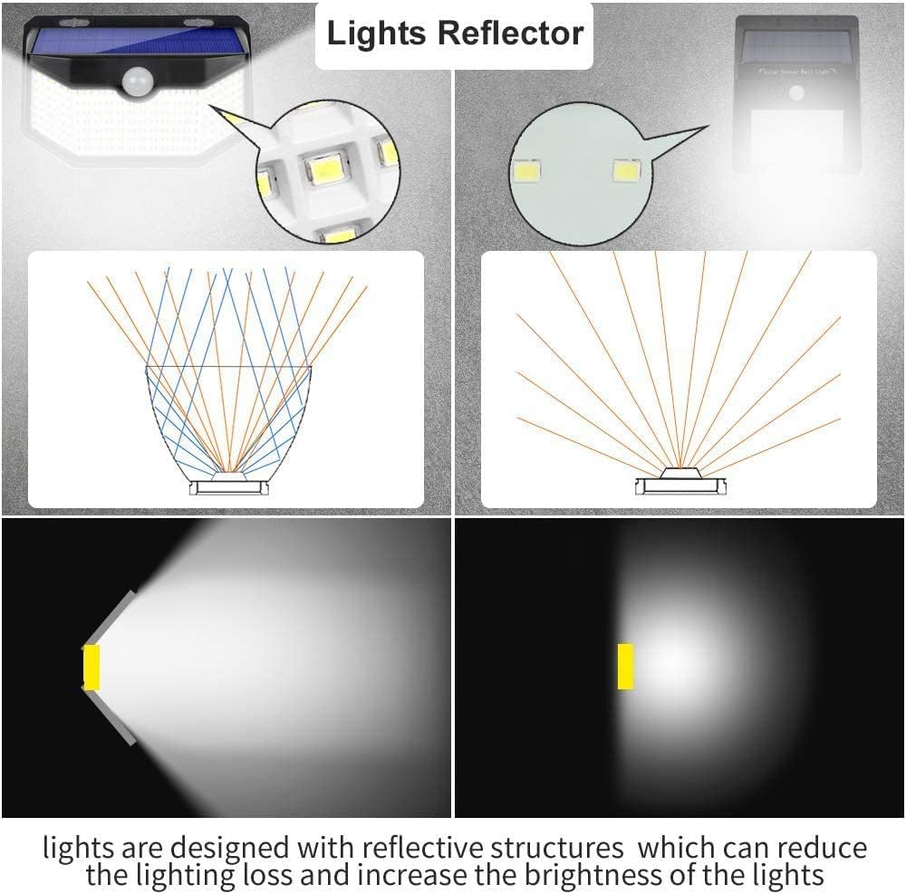 Motion sensor Solar  Outdoor  Lights 120 LED with Lights Reflector