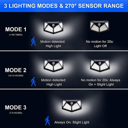 Motion sensor Modes 270° Lighting solar powered lights